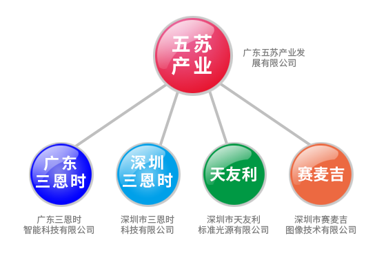 WWW青青草下载時