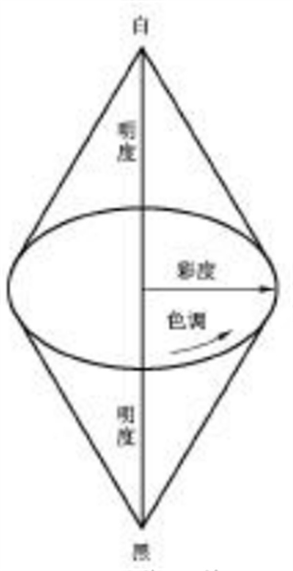 色；立體