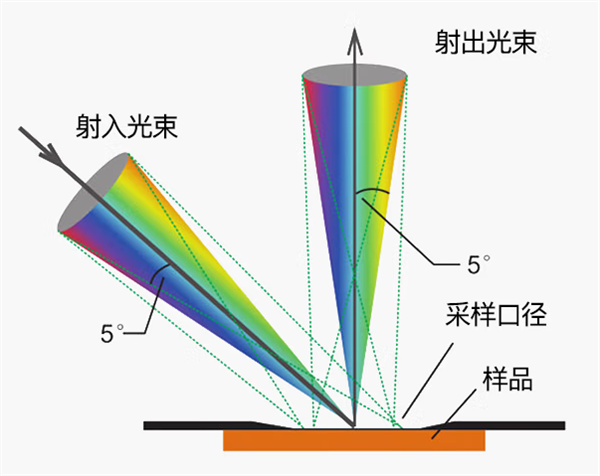 青青草在线播放工作原理