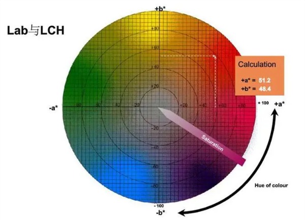 青青草在线播放LAB LCH