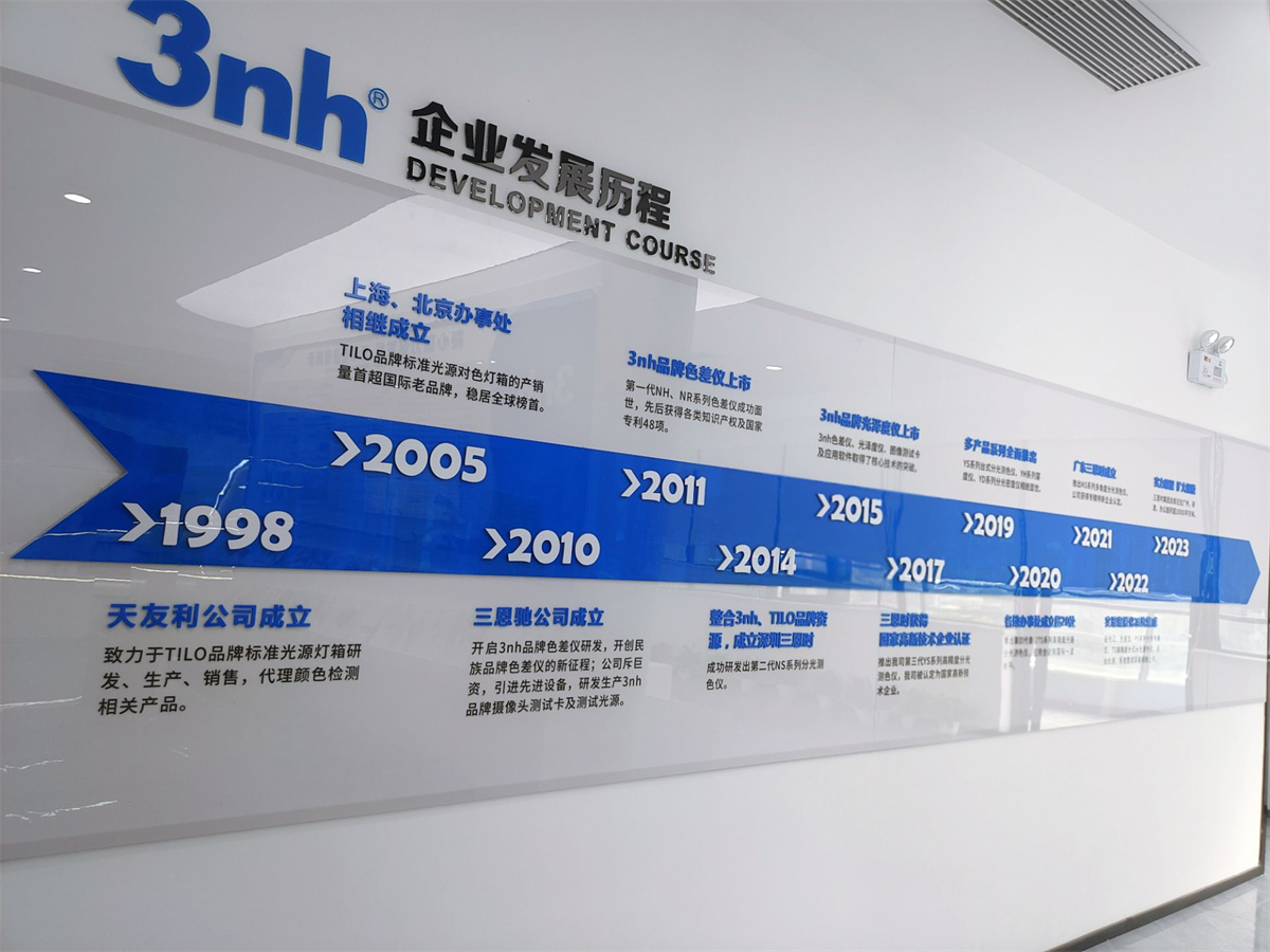 WWW青青草下载時廣州展廳6