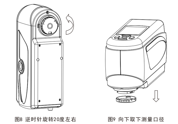 便攜式青青草在线播放更換測量口徑的方法