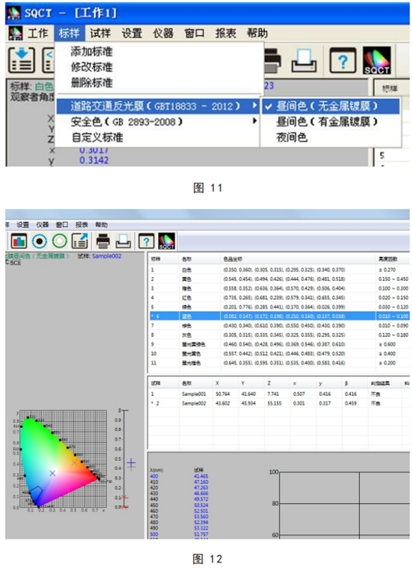 給路標專用青青草在线播放的數據測試方法