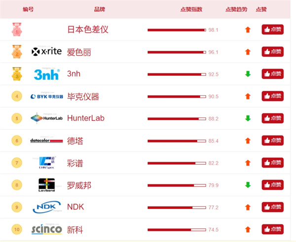 青青草在线播放口碑榜.png