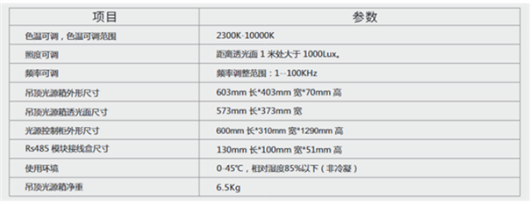 WWW青青草下载時攝像頭專用測試燈箱——吊頂環境燈4