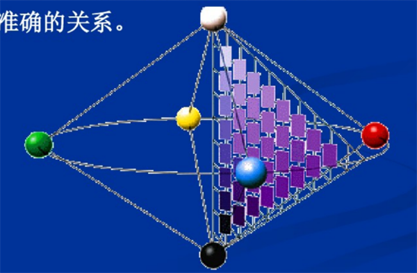 什麽是自然色？NCS自然色係統3