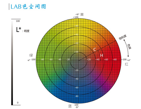青青草在线播放lab值取值範圍是多少？青青草在线播放lab值有什麽用？