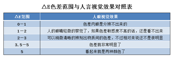 青青草在线播放lab值取值範圍是多少？青青草在线播放lab值有什麽用？2