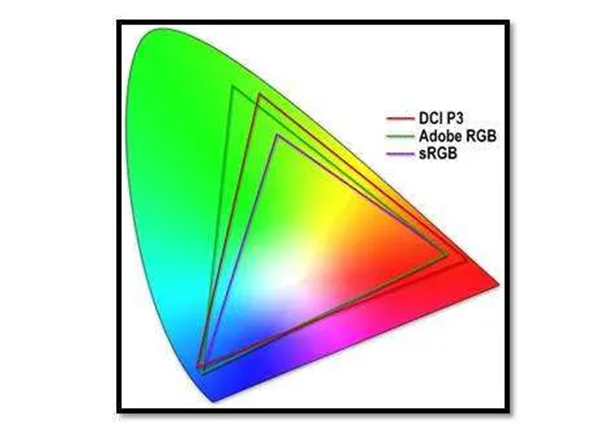 色域6——DCI P3、AdobeRGB、sRGB的色域（CIE 1931色度圖
