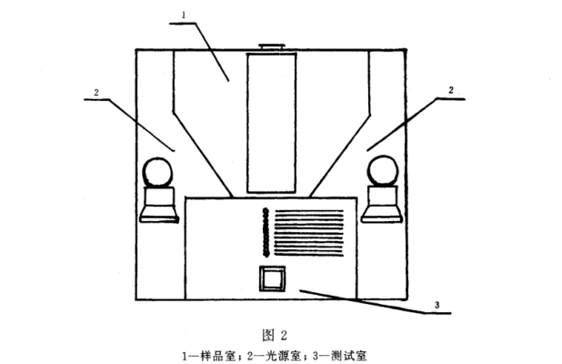 清漆、清油及稀釋劑顏色測定法《GBT 1722-1992》2