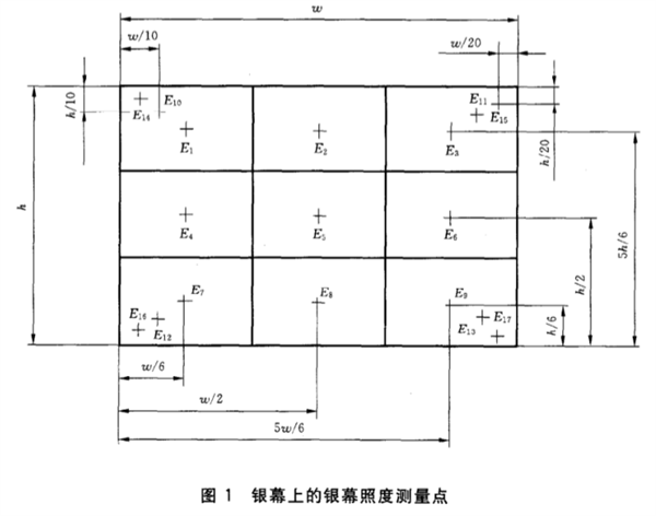 室內放映幻燈、投影放映設備銀幕照度的測定方法