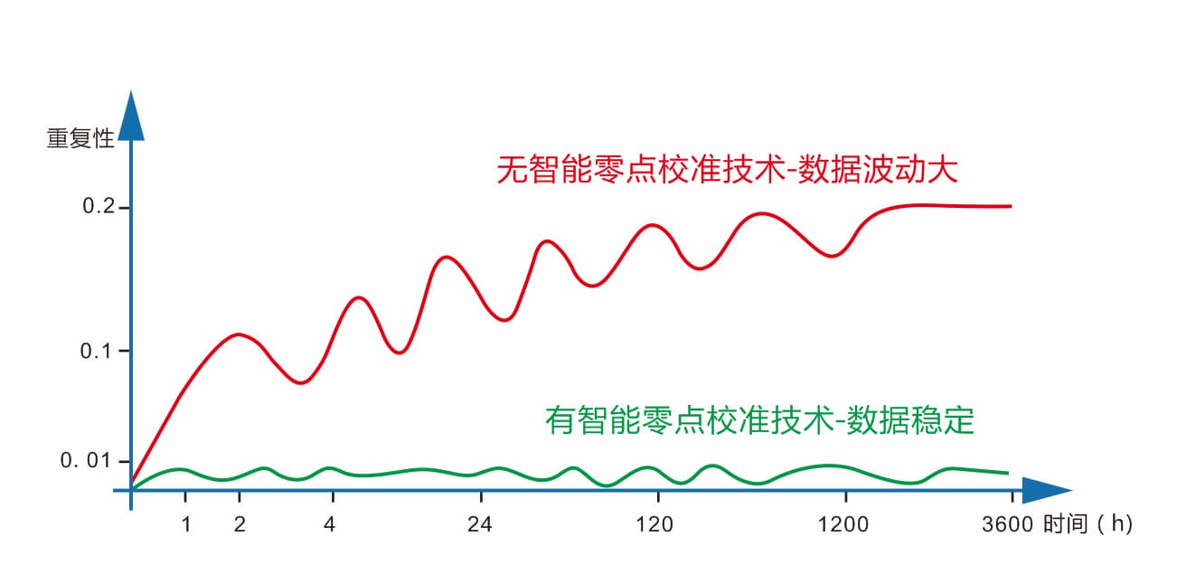 WWW青青草下载時高精度液體色度儀TS24020 (2)