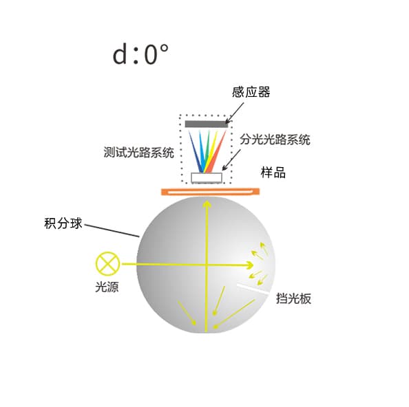 WWW青青草下载時高精度液體色度儀TS24020 (6)