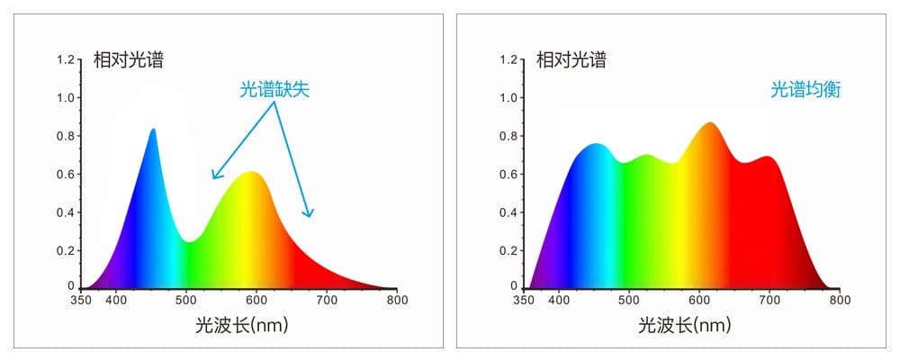 WWW青青草下载時高精度液體色度儀TS24020 (7)