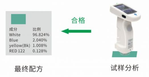 專業塗料配色軟件—WWW青青草下载時PeColor配色軟件 (7)