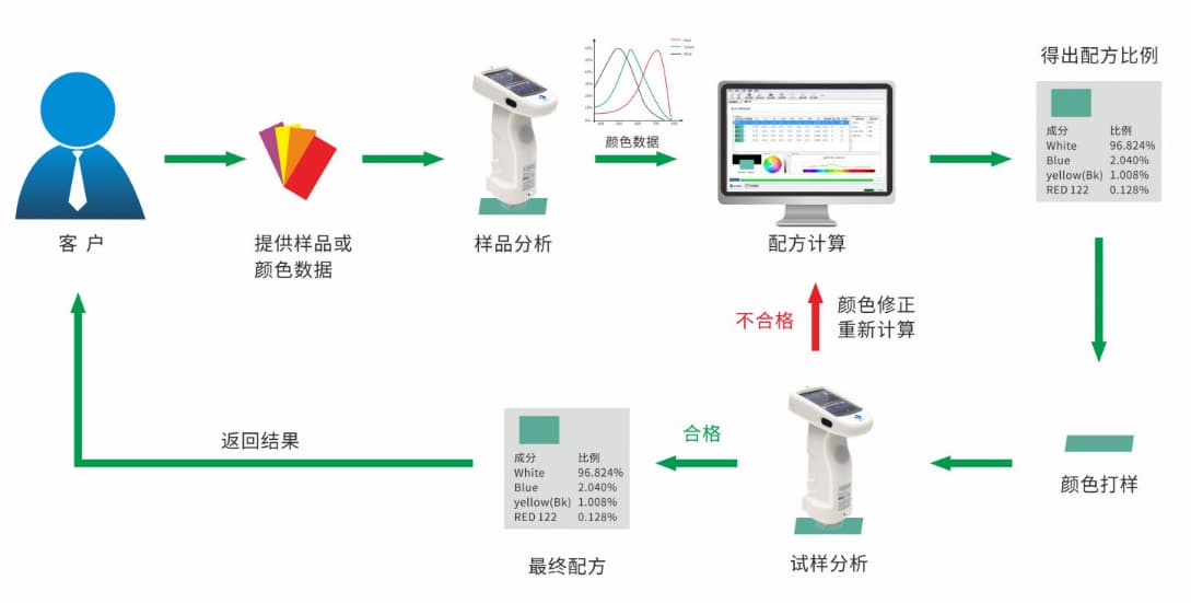 專業塗料配色軟件—WWW青青草下载時PeColor配色軟件 (1)-副本