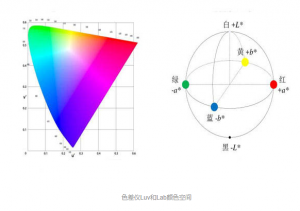 青青草在线播放Lab色差值應用解析
