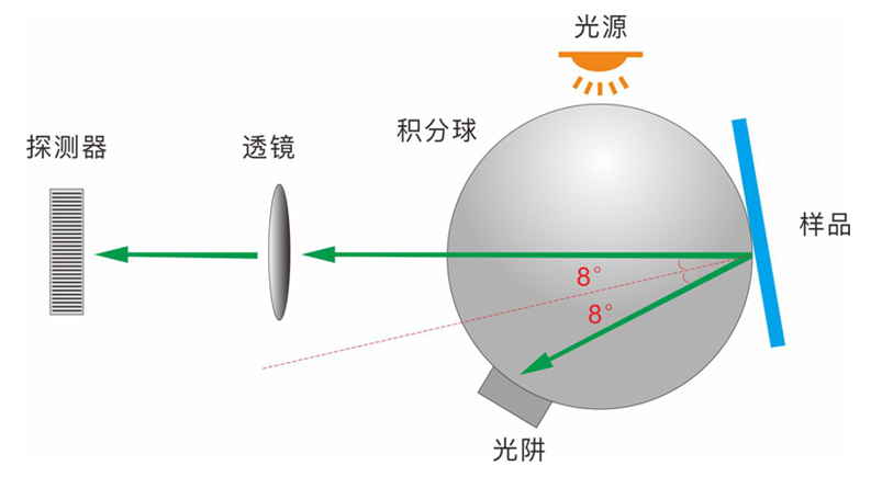 青青草在线播放光學結構 (3)
