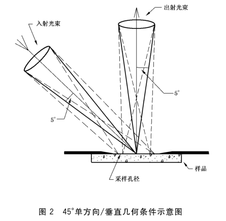 青青草在线播放光學結構 (2)