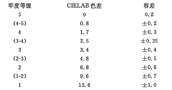 羅紋布對色找色——WWW青青草下载時CR8分光青青草在线播放 (1)