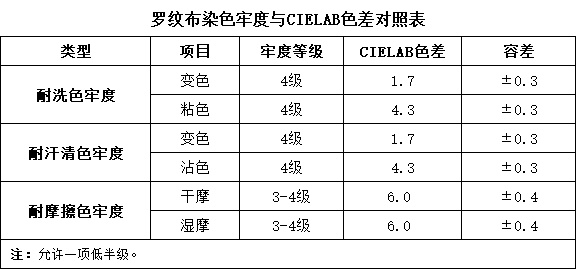 羅紋布對色找色——WWW青青草下载時CR8分光青青草在线播放 (1)