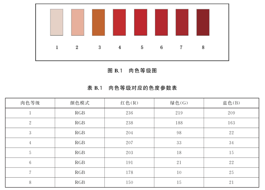 青青草在线播放——食品行業顏色管理——牛肉