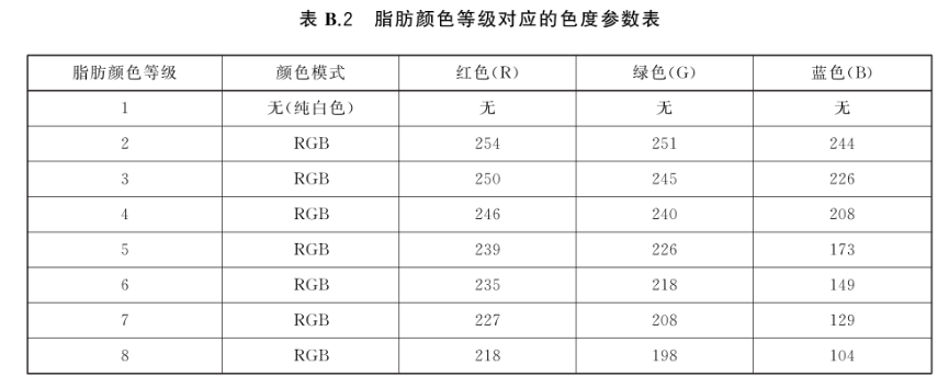 青青草在线播放——食品行業顏色管理——牛肉3