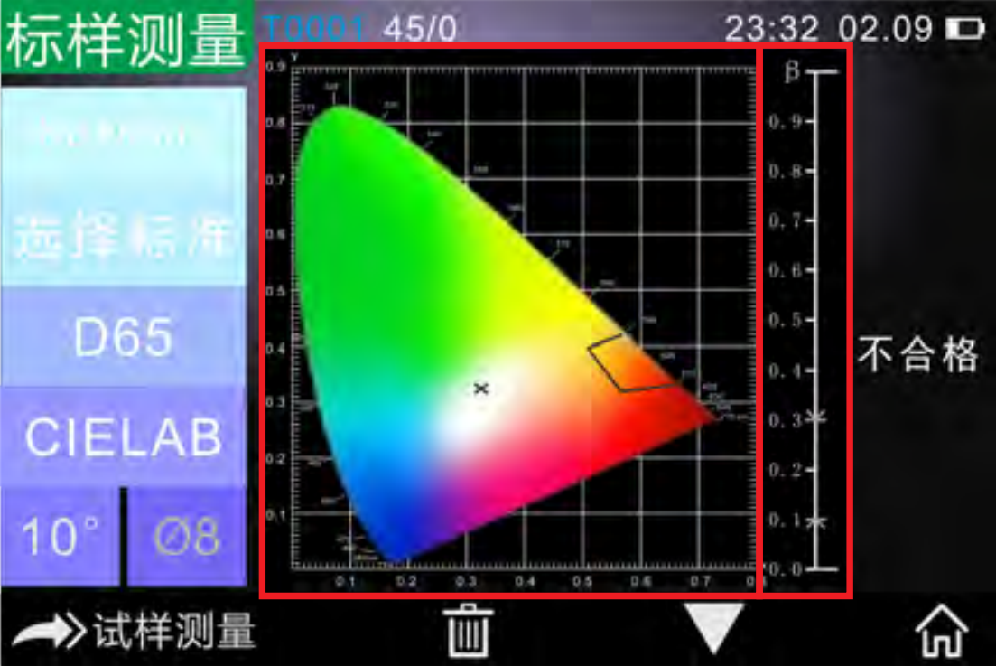 βxy顏色空間