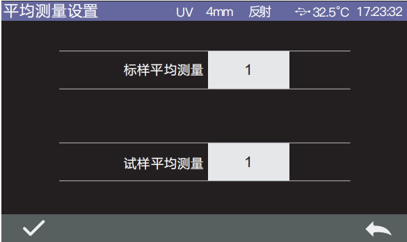 青青草在线播放平均測量2