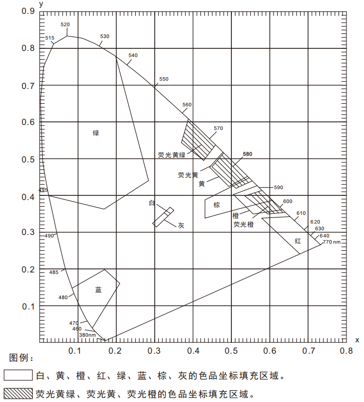 交通路標專用青青草在线播放