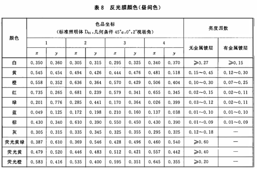 交通路標專用青青草在线播放5