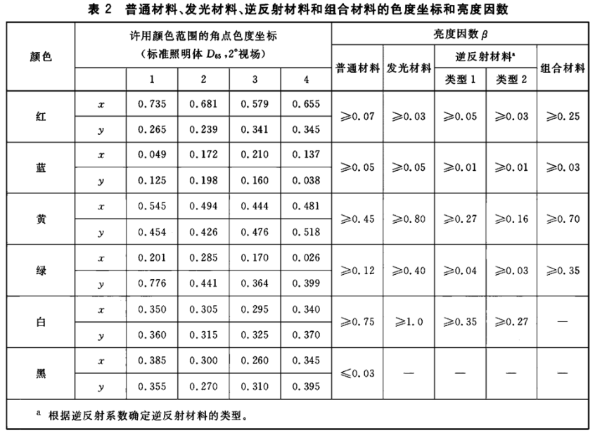 交通路標專用青青草在线播放7