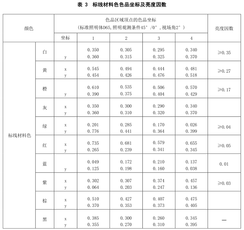 交通路標專用青青草在线播放8