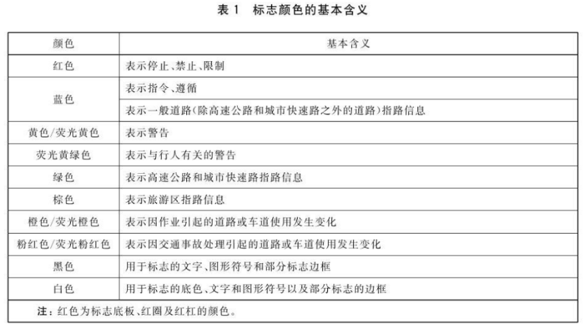 交通路標專用青青草在线播放9