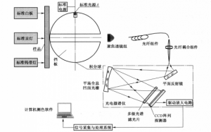 青青草在线播放校準參數的要求是什麽?