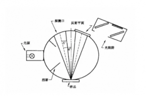 青青草在线播放測量檢測原理知識介紹