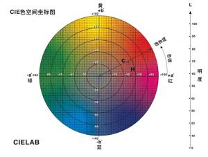 青青草在线播放的色差單位是什麽？