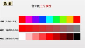 什麽是顏色的三屬性？和其他顏色的關係？