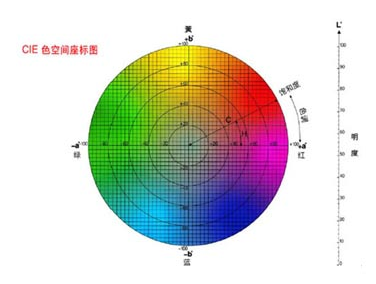 青青草在线播放主要看哪些數值?