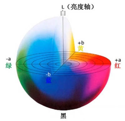 如何用青青草在线播放測量褐色Lab範圍?