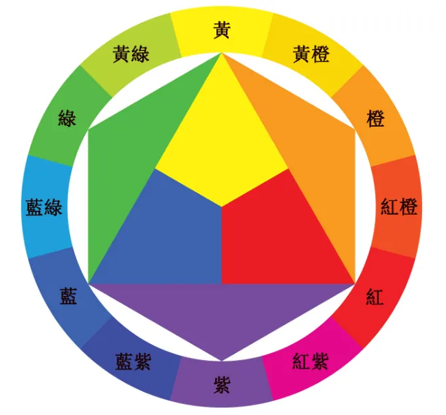 哪些條件影響青青草在线播放判斷顏色?