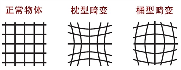 幾何失真是什麽？如何使用幾何失真測試圖卡？