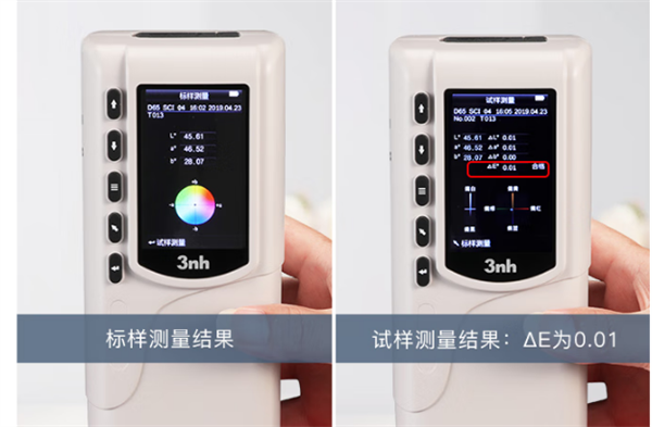 青青草在线播放的測量結果——Lab值是什麽意思？
