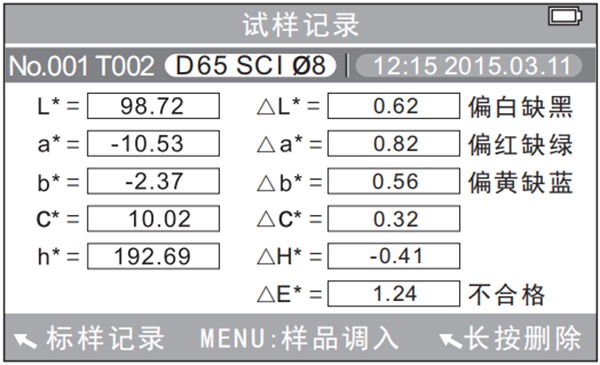 青青草在线播放H值的含義和分析方法