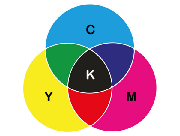 色卡中cmyk指的是什麽顏色？