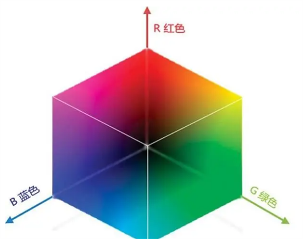 認識三種常見的顏色空間：RGB、HSV和HSL