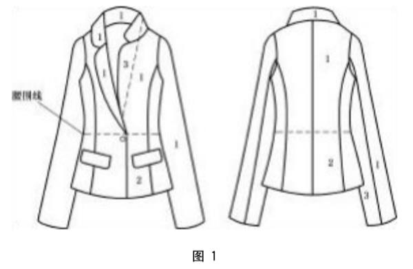 女西服、大衣的色差標準和檢驗方法