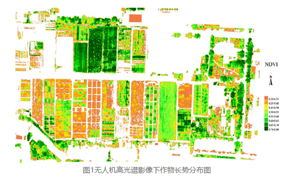 多光譜、高光譜在作物信息診斷上的應用
