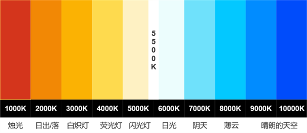 色溫是什麽？色溫的定義和單位