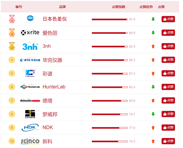 青青草在线播放哪家好？青青草在线播放用戶點讚榜前十名